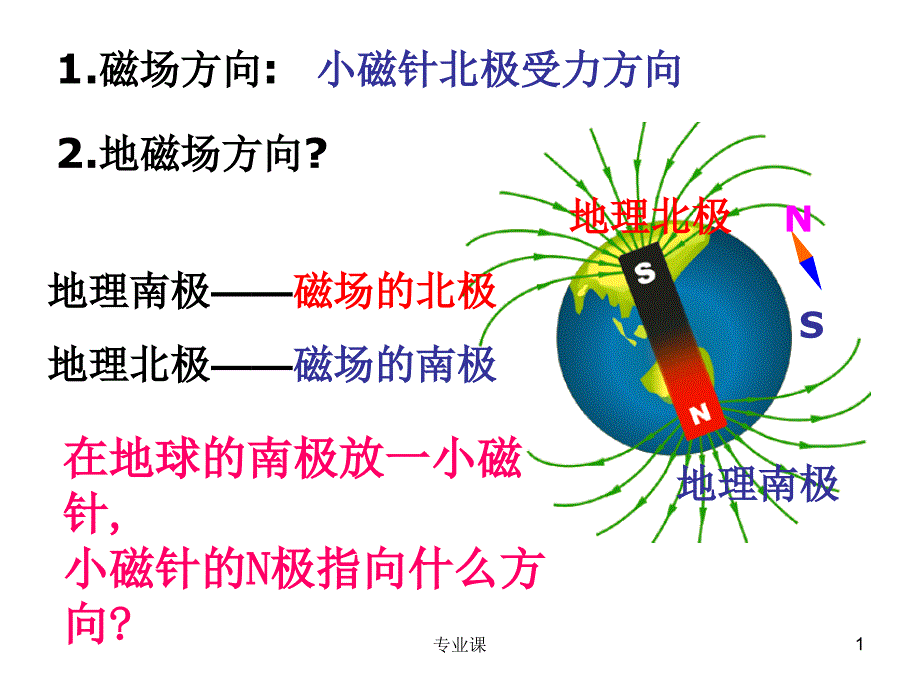 磁场方向判断【优制课件】_第1页