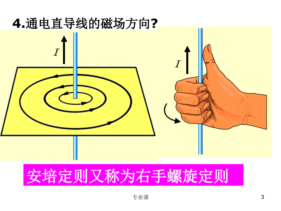 磁场方向判断【优制课件】_第3页