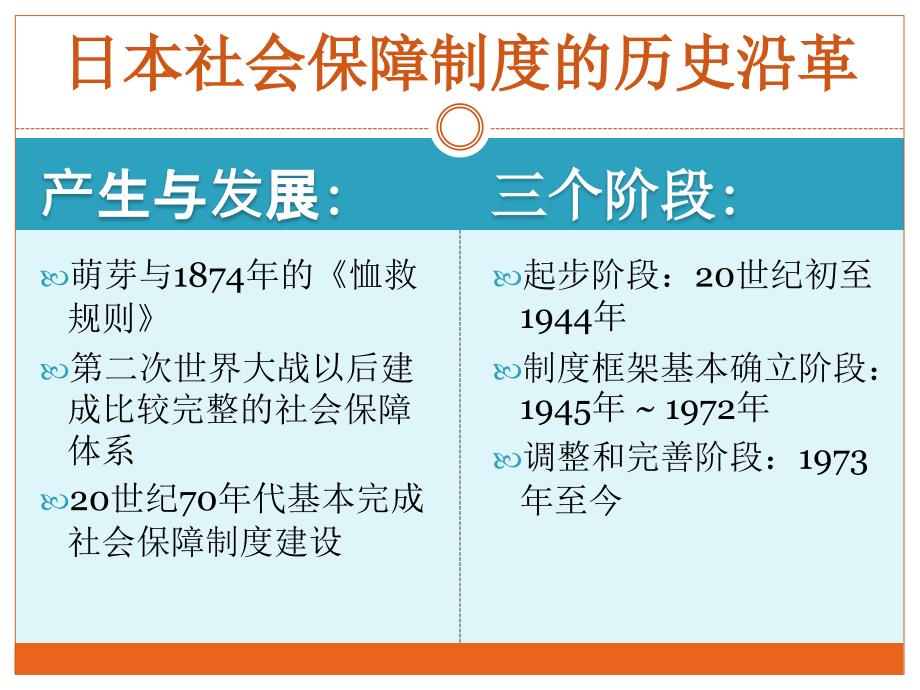 日本社会保障制度_第3页