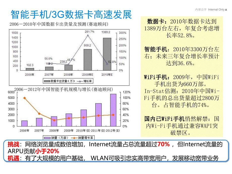 WLAN组网方案与用案例_第3页