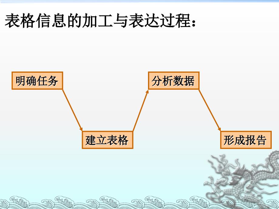 雷锋学校王茜表格信息的加工与表达_第4页