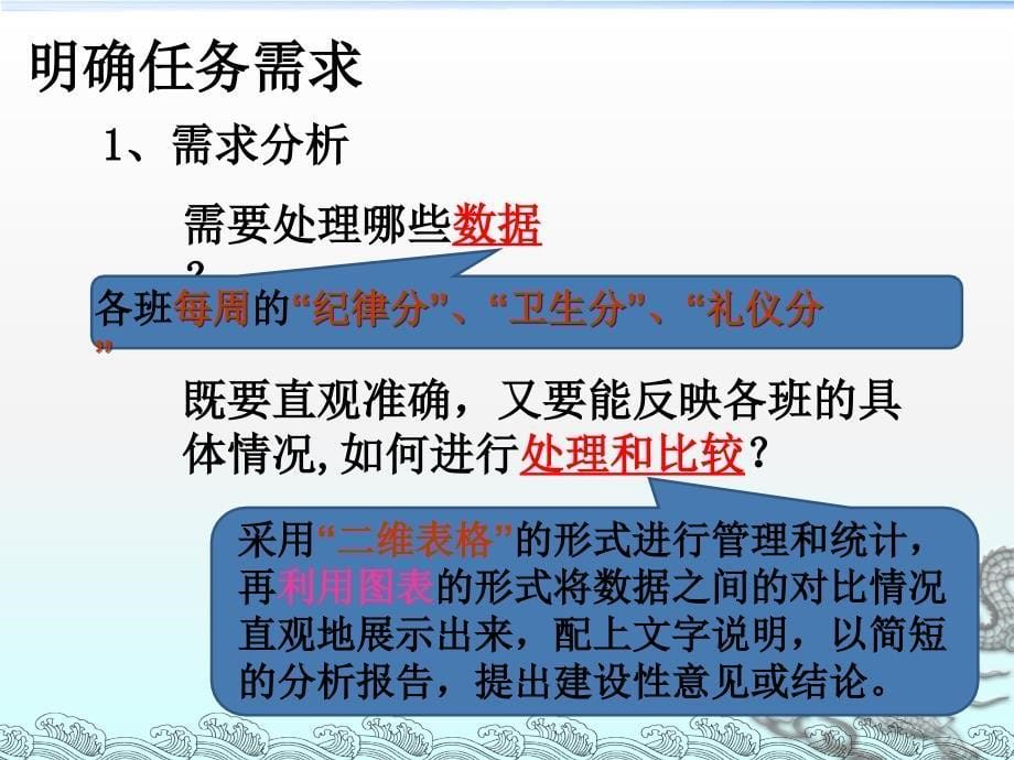 雷锋学校王茜表格信息的加工与表达_第5页