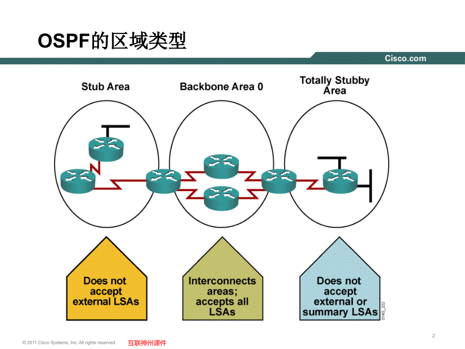 1.2特殊区域配置ppt课件_第2页