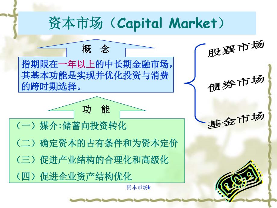 资本市场k课件_第2页