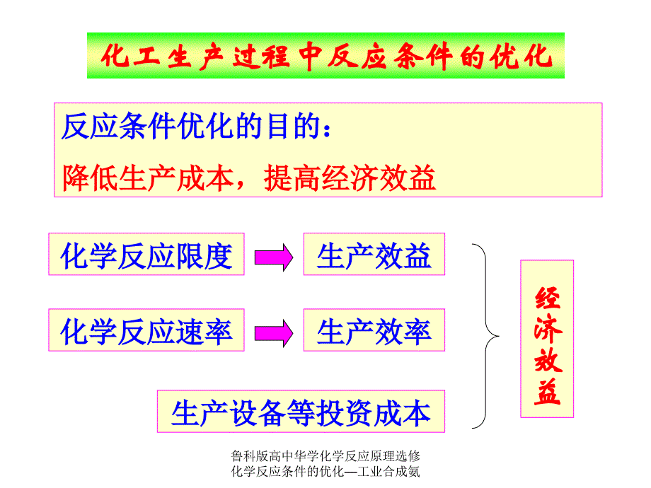 鲁科版高中华学化学反应原理选修化学反应条件的优化工业合成氨课件_第2页