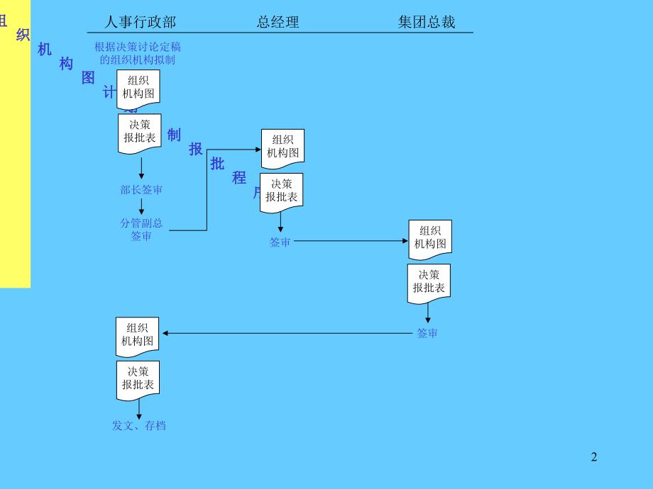 大型股份公司全套作业流程图_第2页