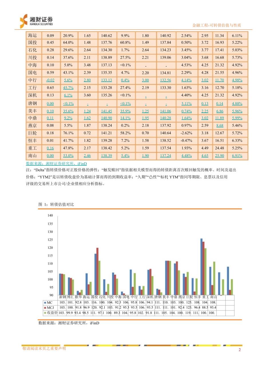 可转债投资价值分析1130_第4页