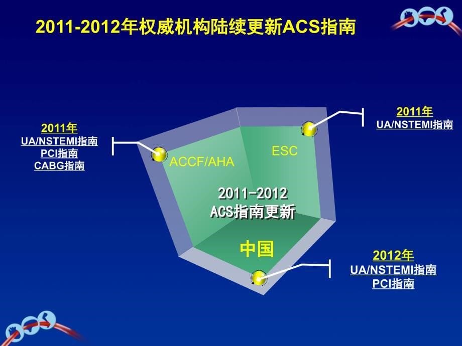 ACS抗栓治疗讲课_第5页