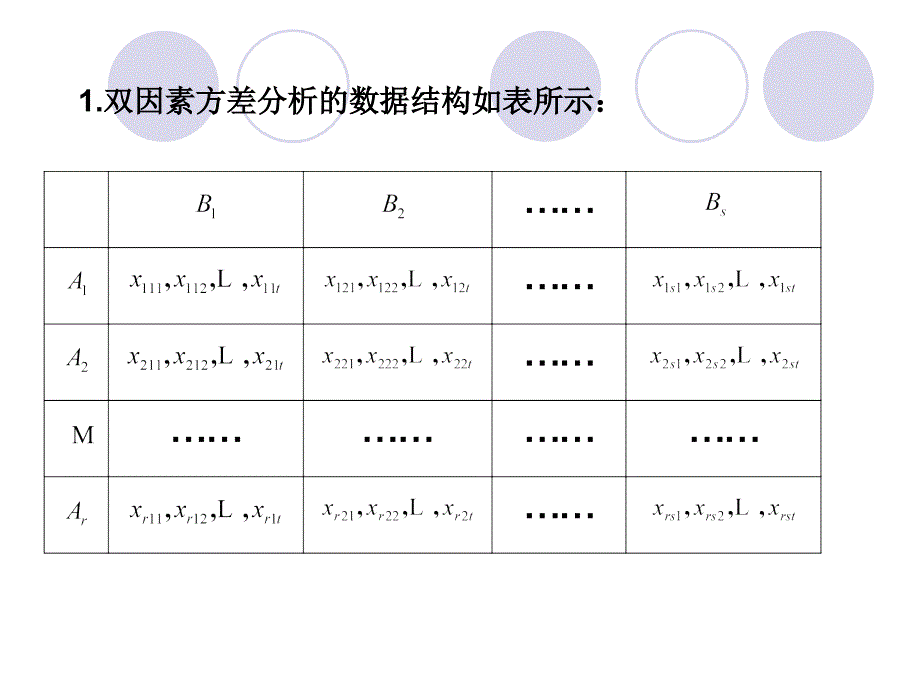 交互作用双因子方差分析ppt课件_第4页