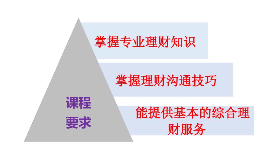 1.1家庭生命周期与理财规划_第3页