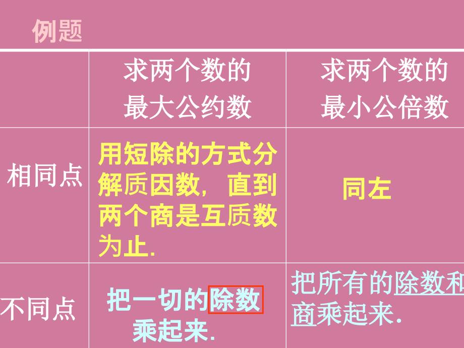 五年级下册数学最大公因数与最小公倍数的比较人教新课标ppt课件_第3页