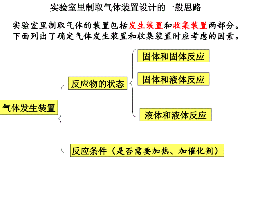 实验室制取二氧化碳的研究_第4页