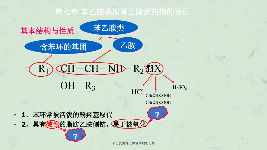 苯乙胺类肾上腺素药物的分析课件_第3页