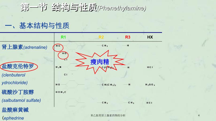 苯乙胺类肾上腺素药物的分析课件_第4页