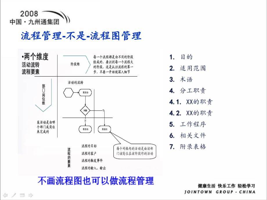 重新认识流程管理-课件_第4页