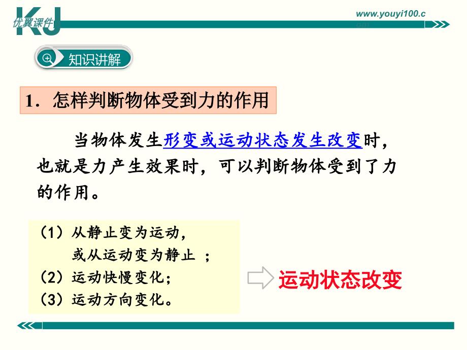 初二下学期物理课件-第七章 小结与复习_第3页