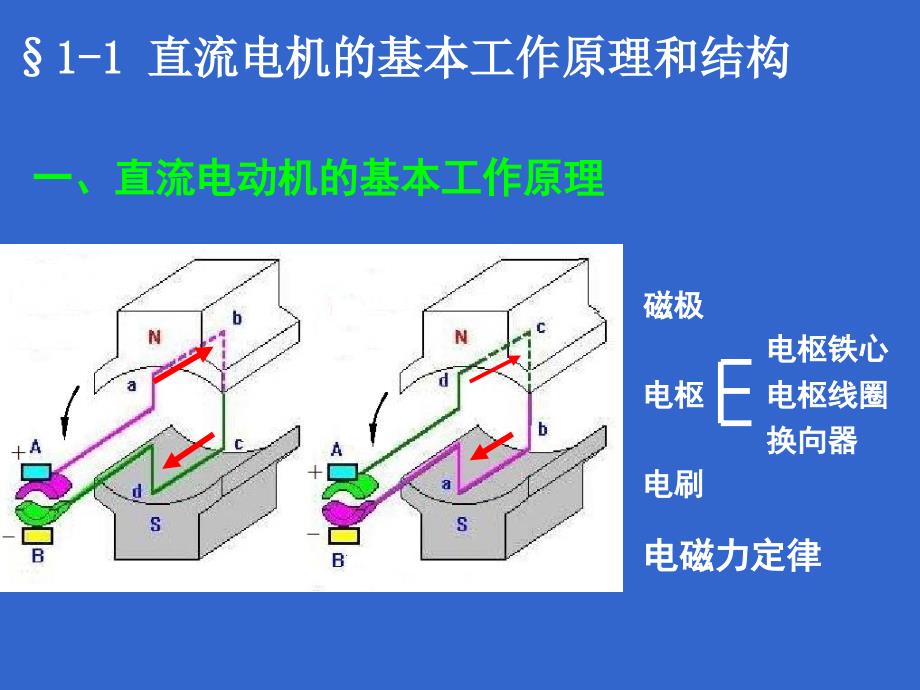 第1章直流电机1_第2页