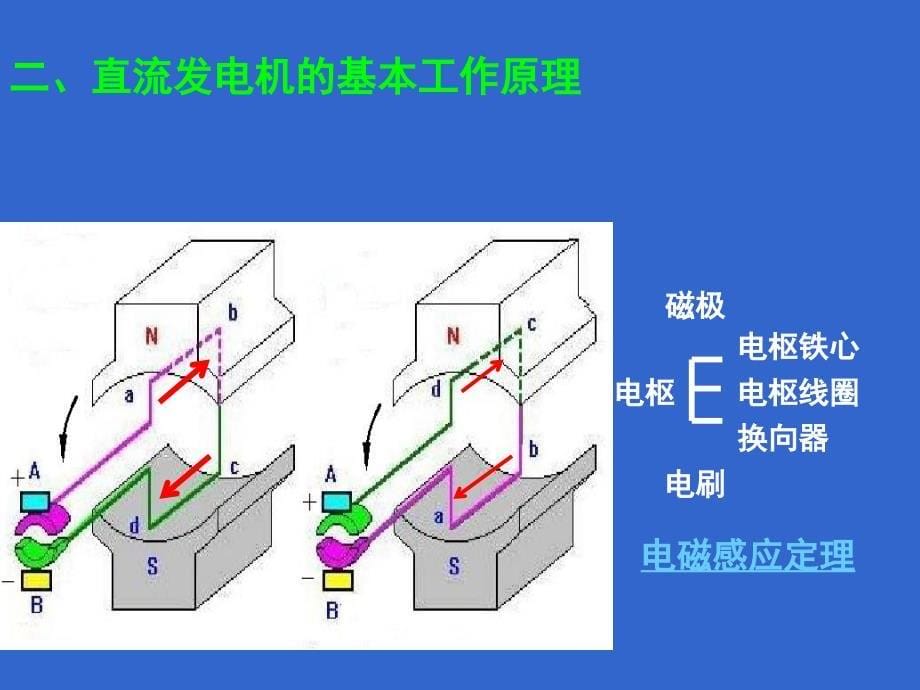 第1章直流电机1_第5页