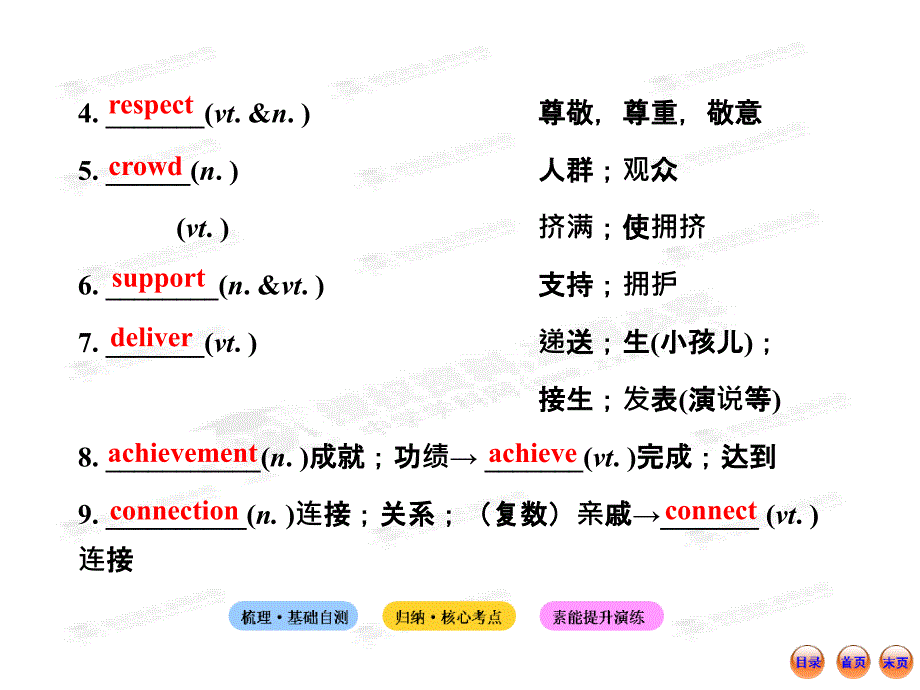 人教山东英语复习方略课件必修4Unit1Womenofachievement_第3页