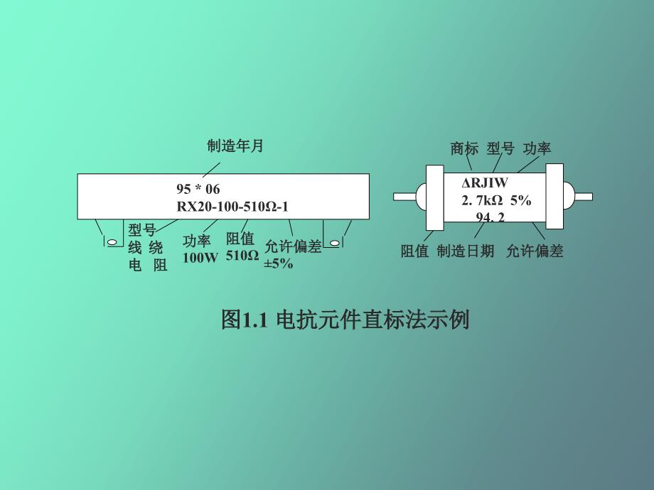 电子元器件-电阻第一课时_第4页