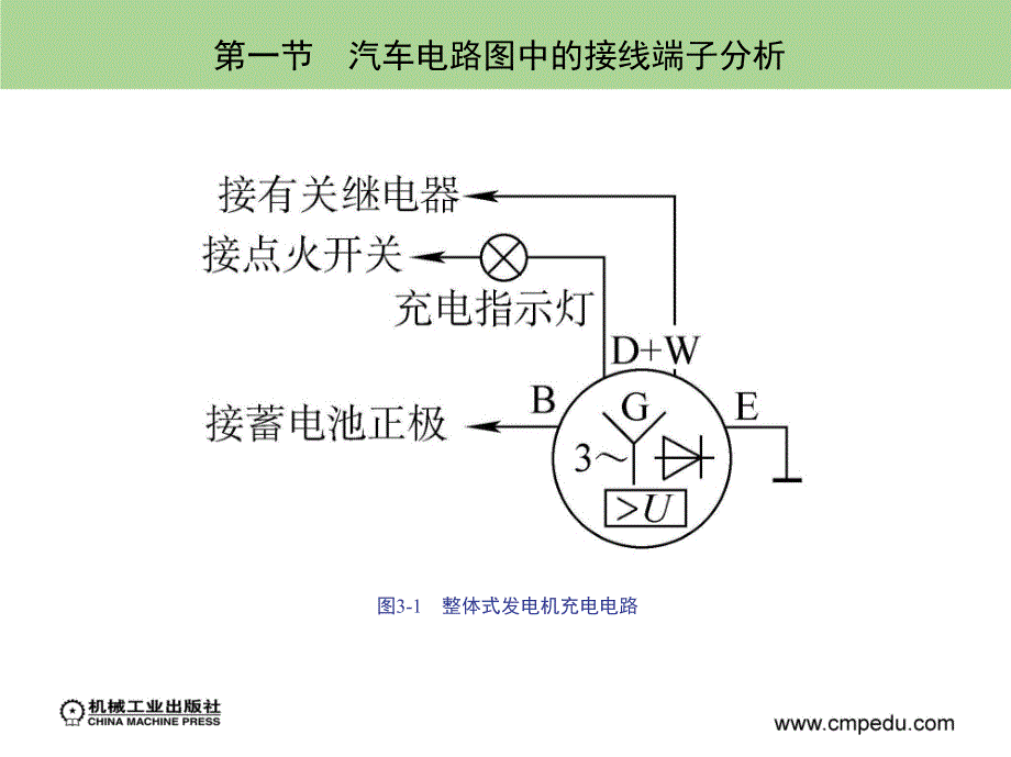 汽车电路的识读PPT课件_第3页