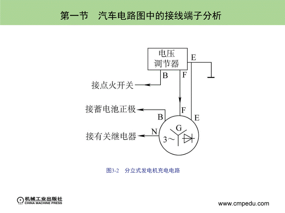 汽车电路的识读PPT课件_第4页