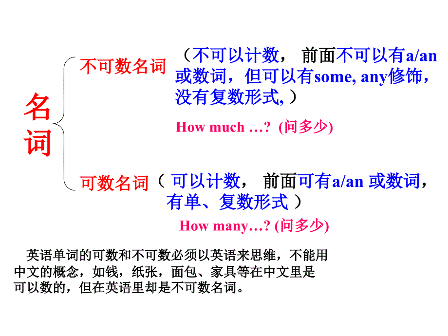 名词(表示人、事物或抽象概念的词)_第2页