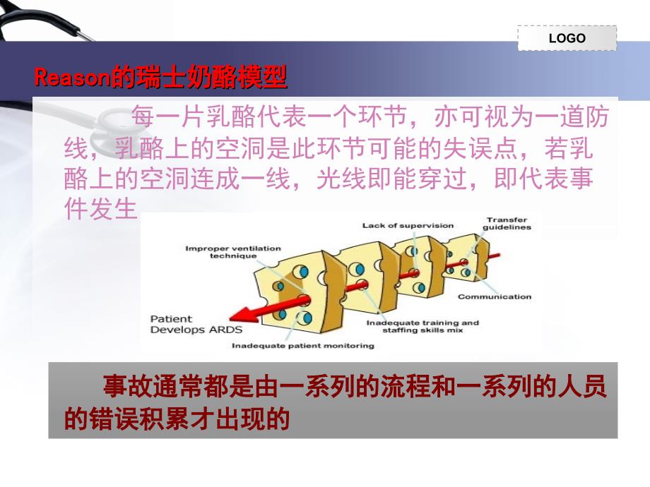 （优质课件）手术室护理差错的防范措施_第2页