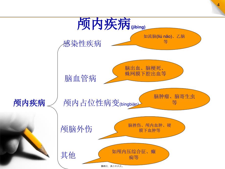 昏迷病人院内急救流程530课件_第4页