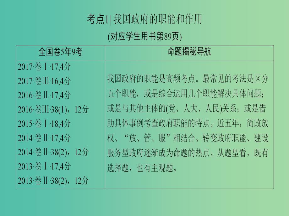 高考政治一轮复习第2单元为人民服务的政府第3课我国政府是人民的政府课件新人教版.ppt_第4页