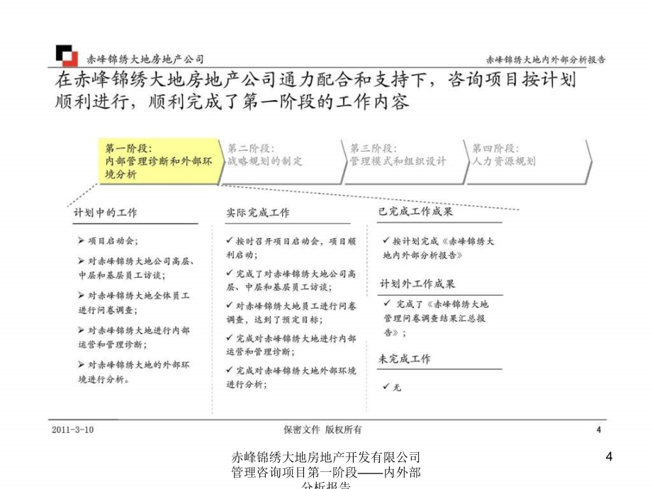 赤峰锦绣大地房地产开发有限公司管理咨询项目第一阶段内外部分析报告课件_第4页