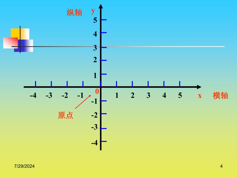 平面直角坐标系PPT课件8_第4页