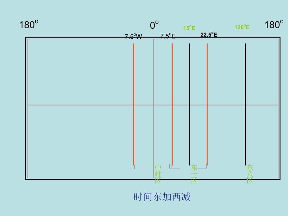 时区与地方时课件_第5页