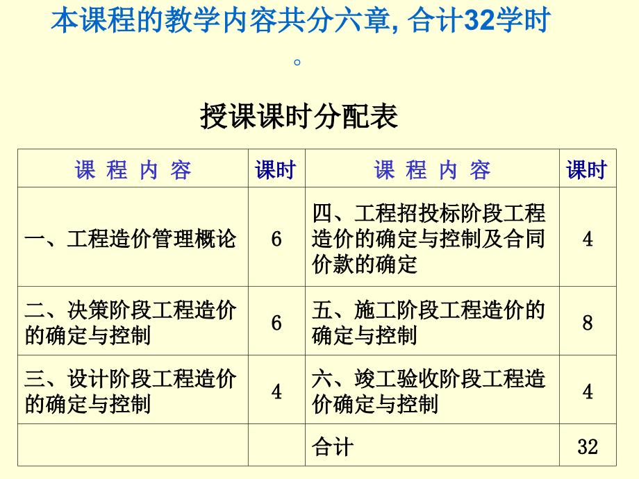 yAAA课件工程造价管理_第2页