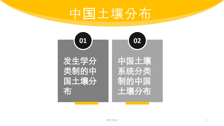 中国土壤分布【优制材料】_第2页