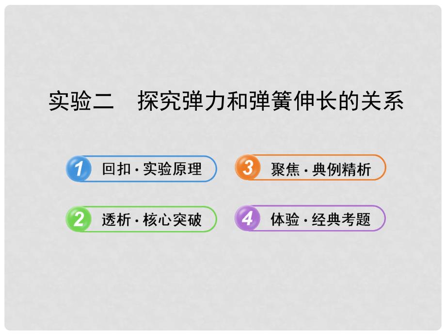 高中物理 实验二探究弹力和弹簧伸长的关系课件 教科版_第1页