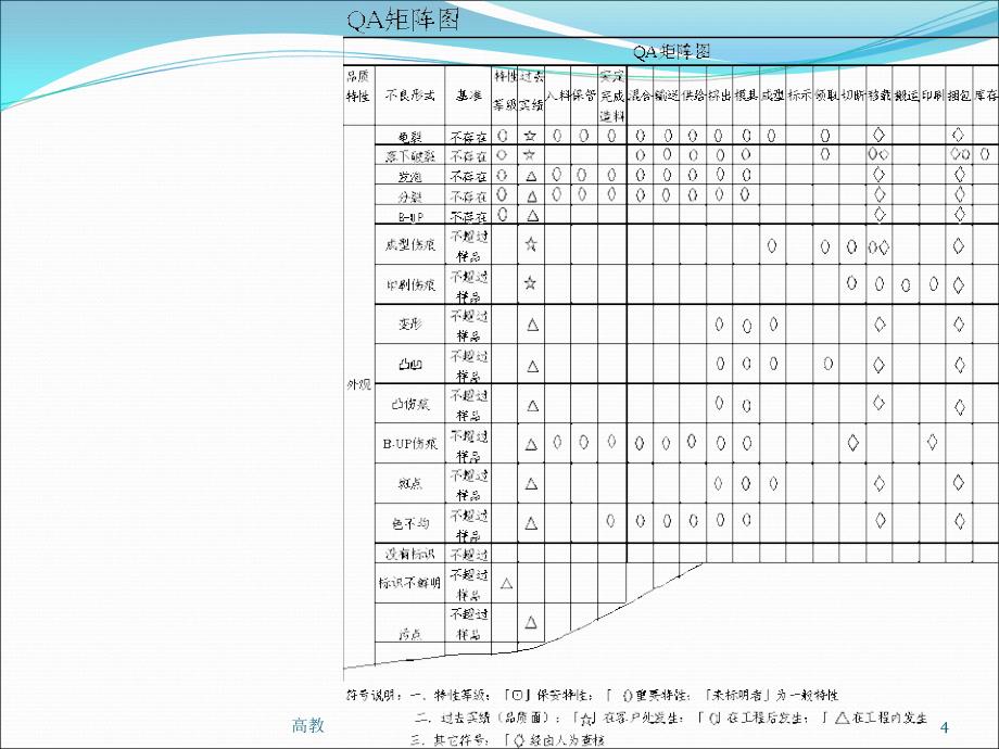 矩阵图 关联图【学习资料】_第4页