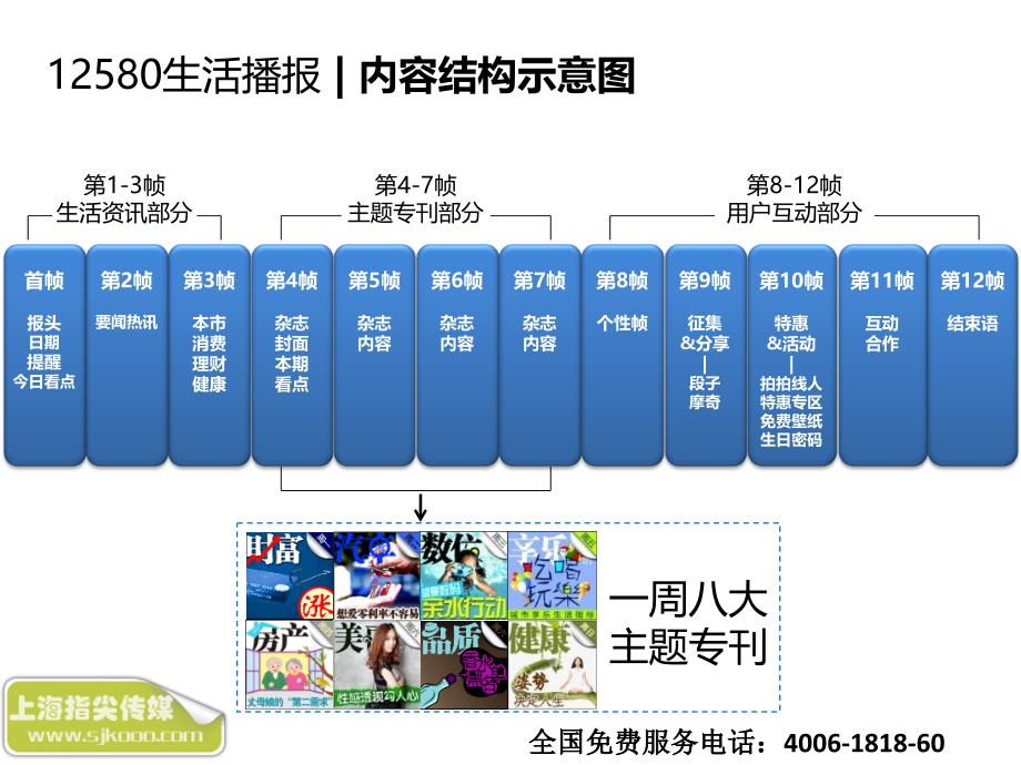 12580手机杂志广告说明书_第2页