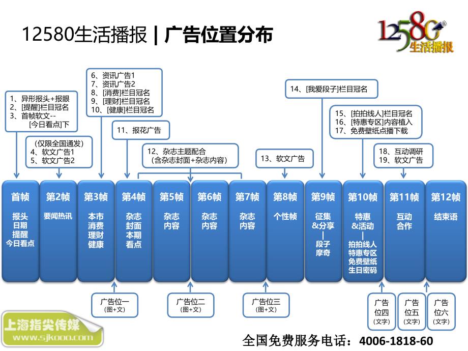 12580手机杂志广告说明书_第4页