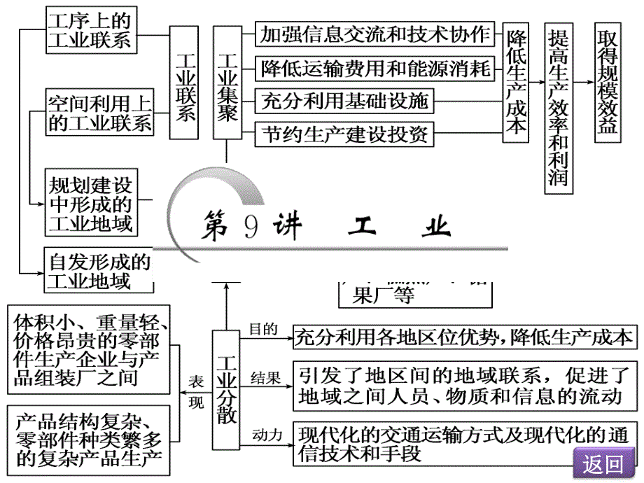 部分专题二第9讲工业_第3页