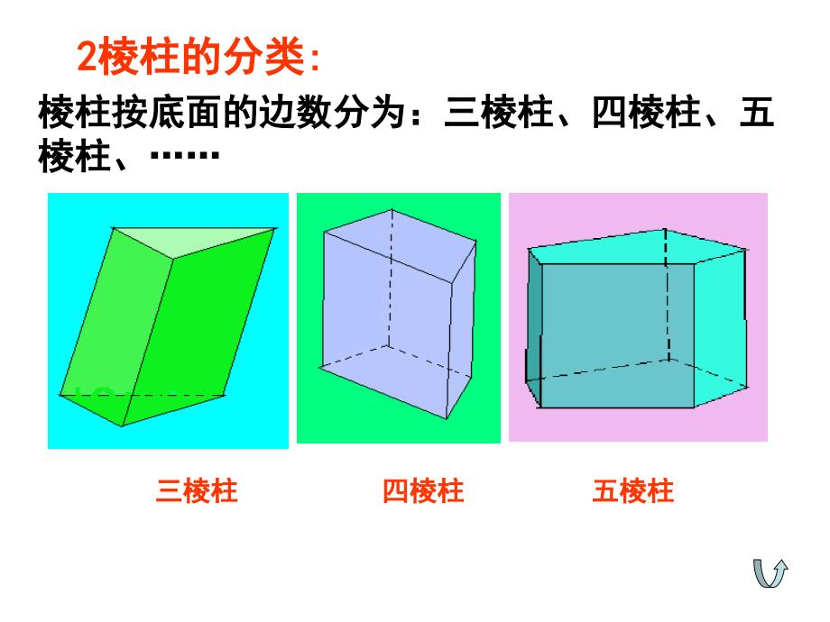 空间几何体PPT课件_第3页