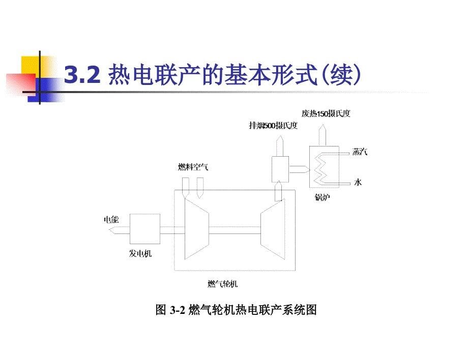 第三章热电联产分析课件_第5页