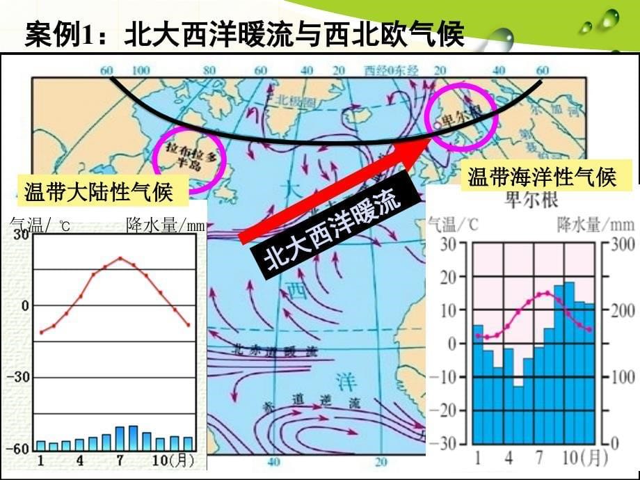 大规模的海水运动第二课时_第5页