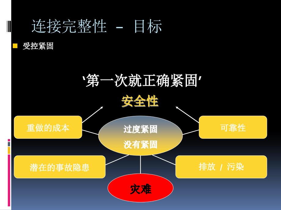 螺栓螺母紧固原理讲解_第3页