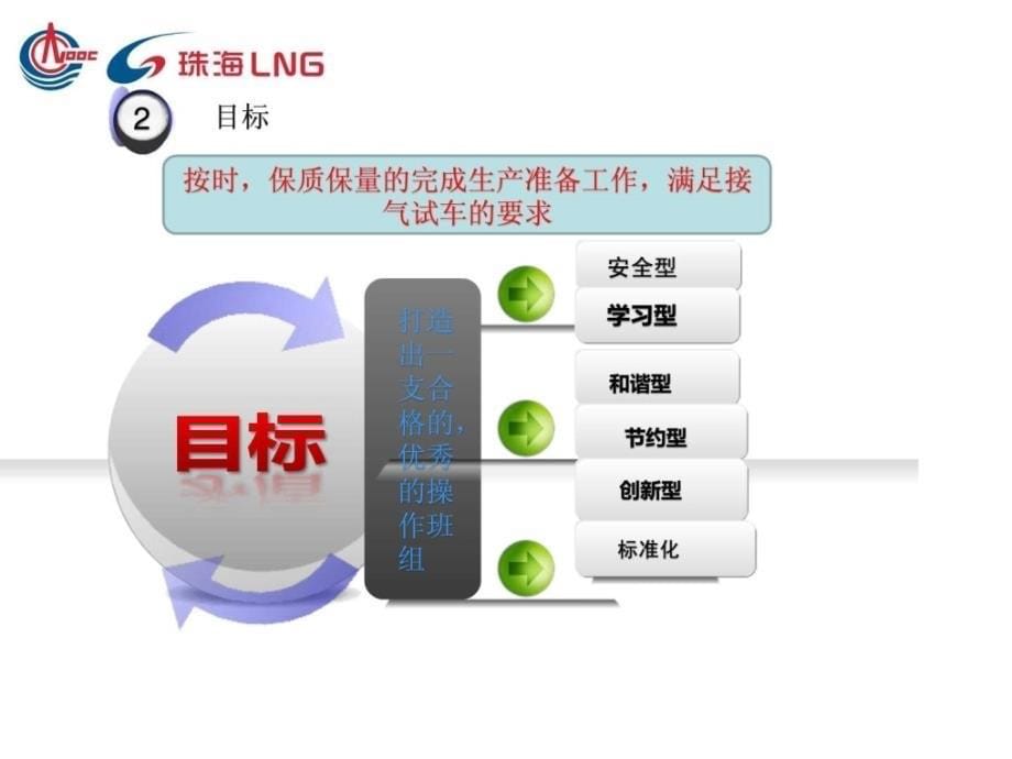 珠海lng生产运营部工艺一班班组建设规划_第5页