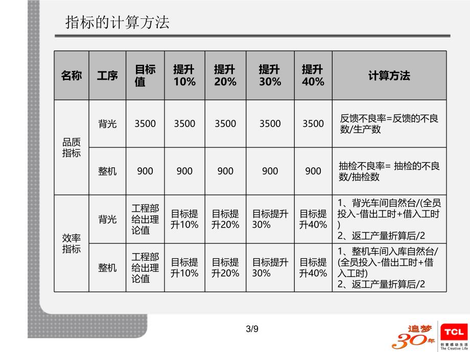 生产效率提升方案(愿望墙系列活动之英雄帖课件_第4页