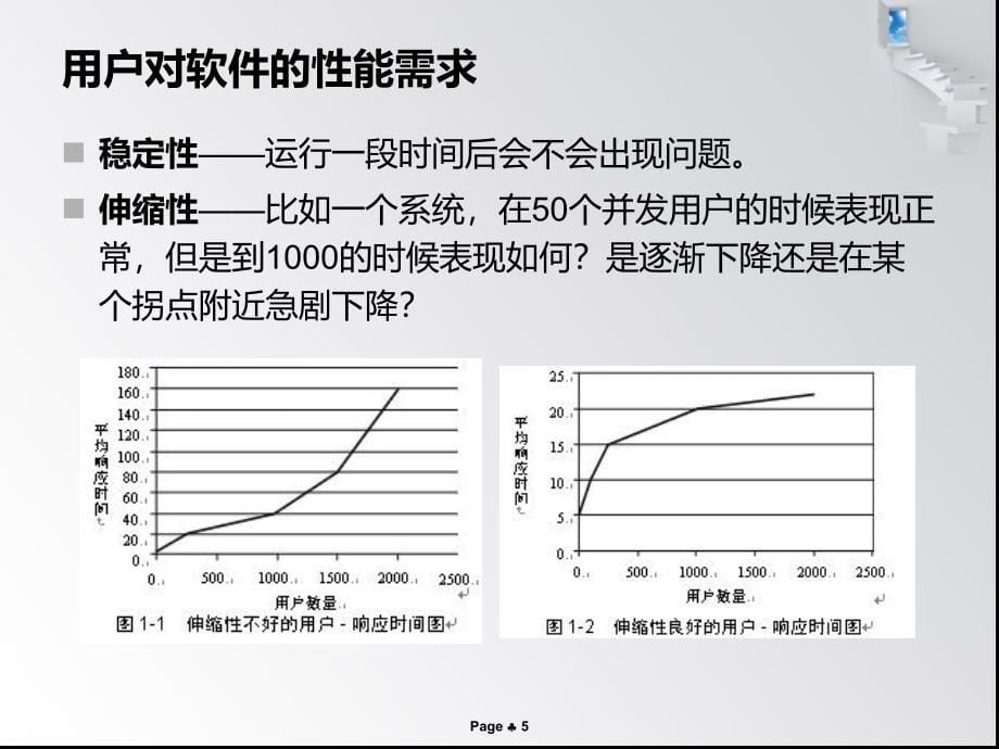 《web测试性能篇》PPT课件.ppt_第5页