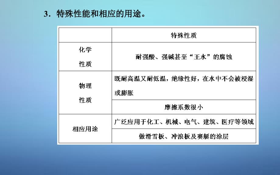 高中化学 第四章 课题5 几种高分子材料的应用课件 鲁科版选修_第4页