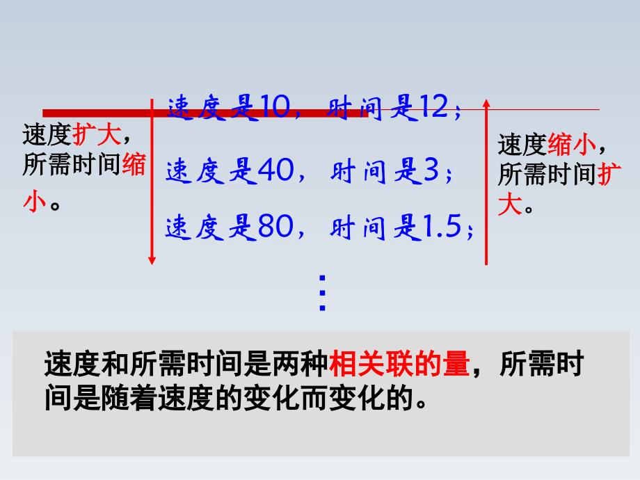 数学反比例课件_第4页