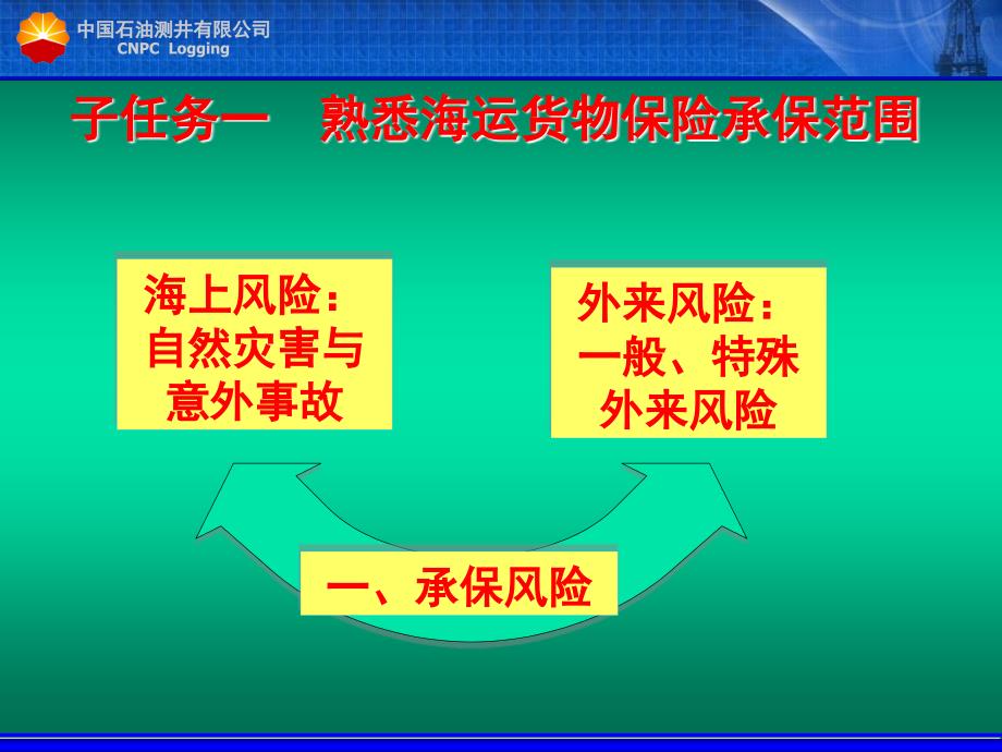 纺织品外贸接单PPT课件_第4页